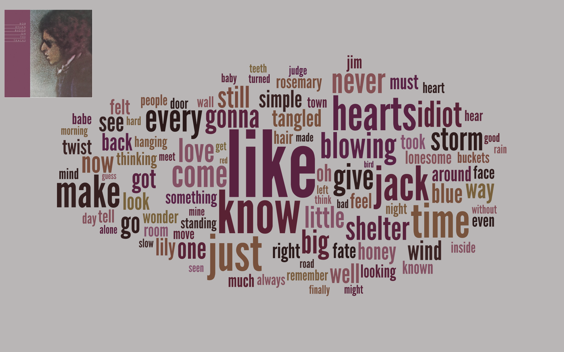 Blood On The Tracks Poster - HD Wallpaper 