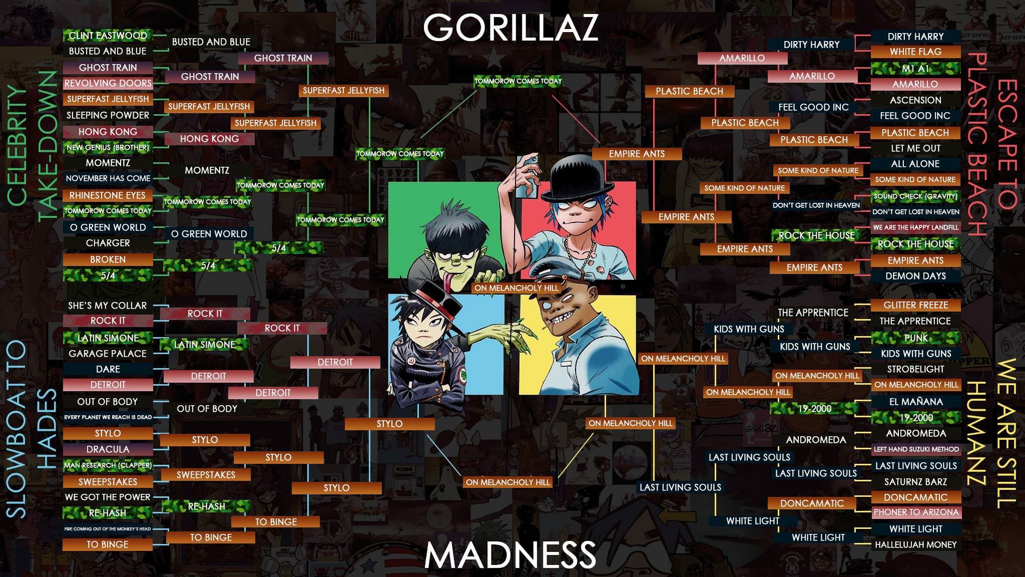 Gorillaz Bracket - HD Wallpaper 