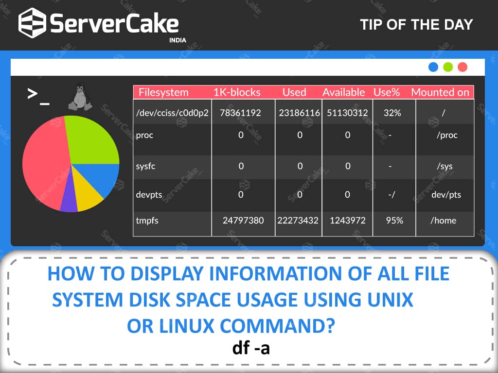 File System Disk Space Usage - Unix File System In Disk - HD Wallpaper 