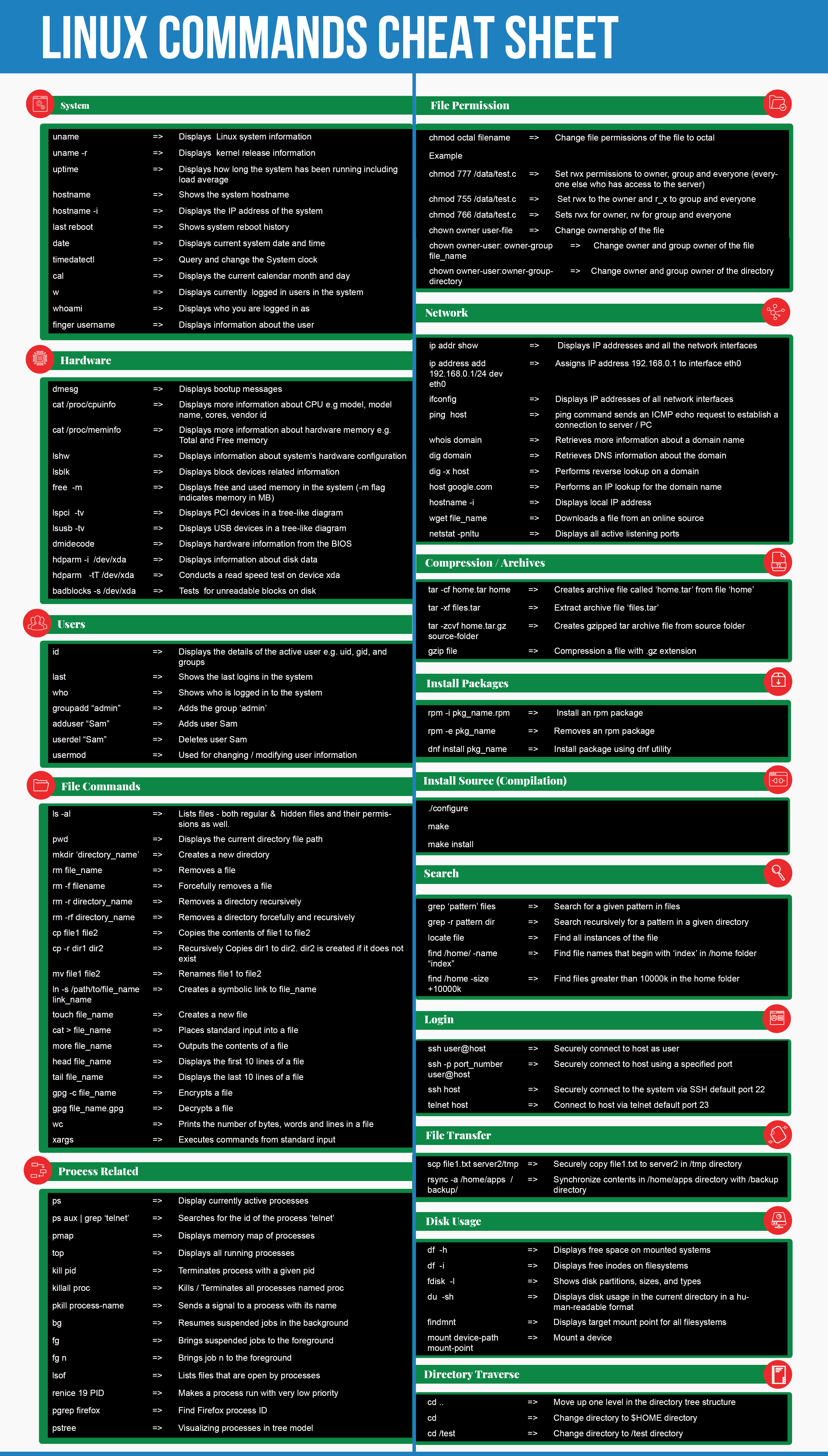 Linux Command Cheat Sheet - HD Wallpaper 