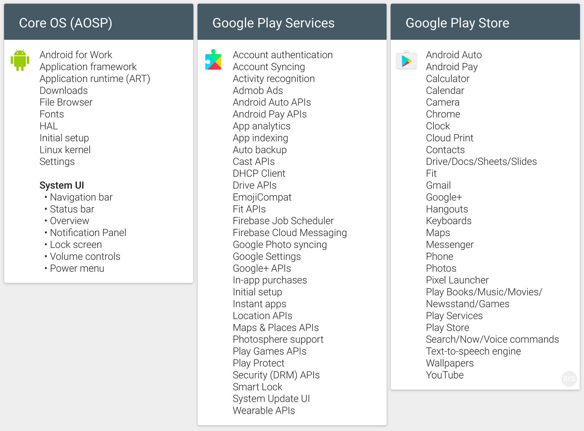 Google Play Services Aosp - HD Wallpaper 