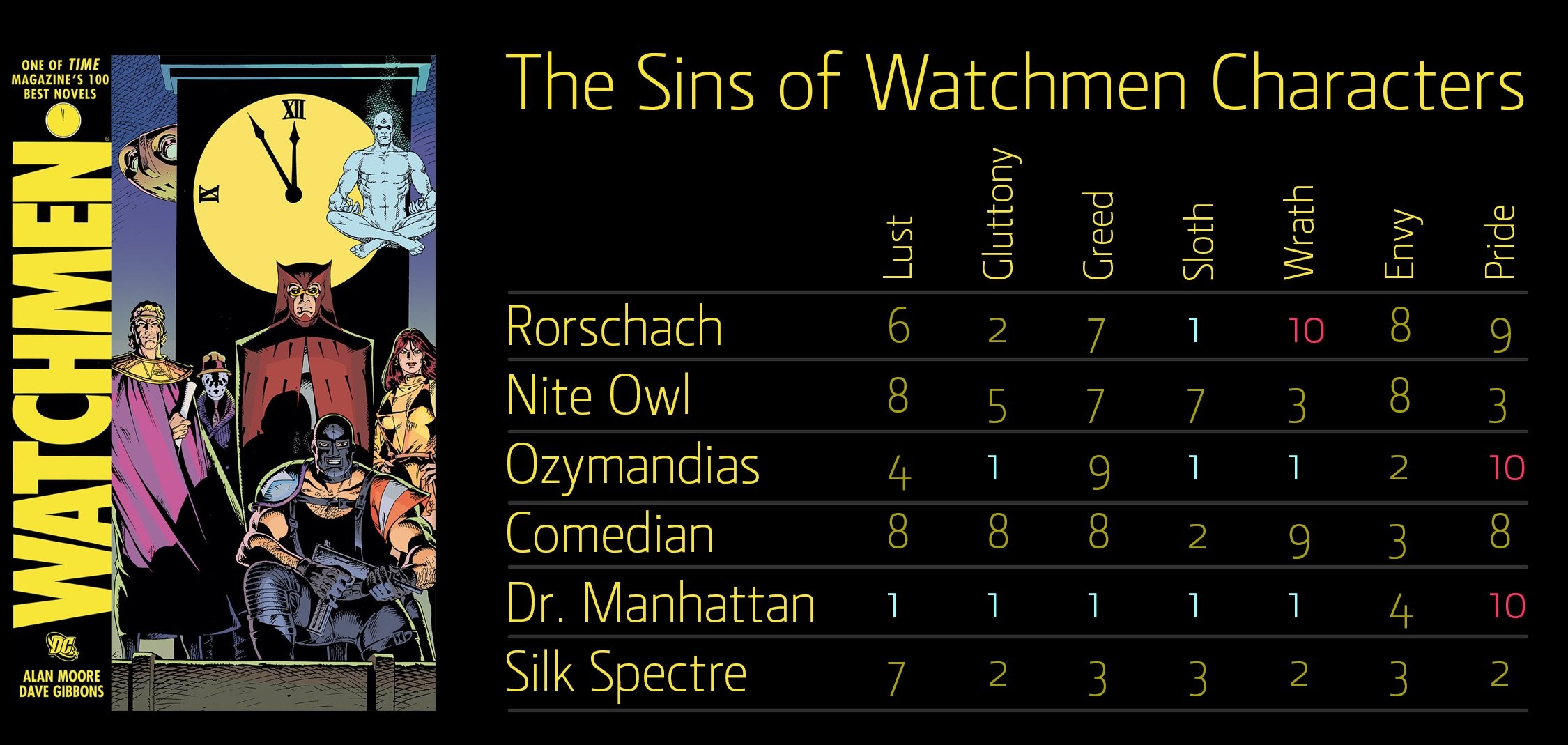 Watchmen My Hero Academia - HD Wallpaper 