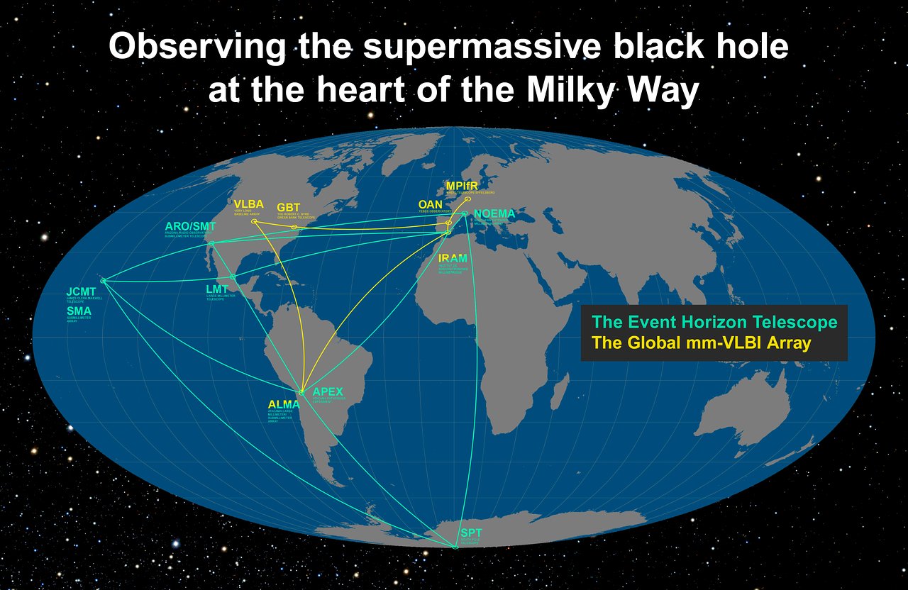 Eht Infographic - Event Horizon Telescope Gloeb - HD Wallpaper 