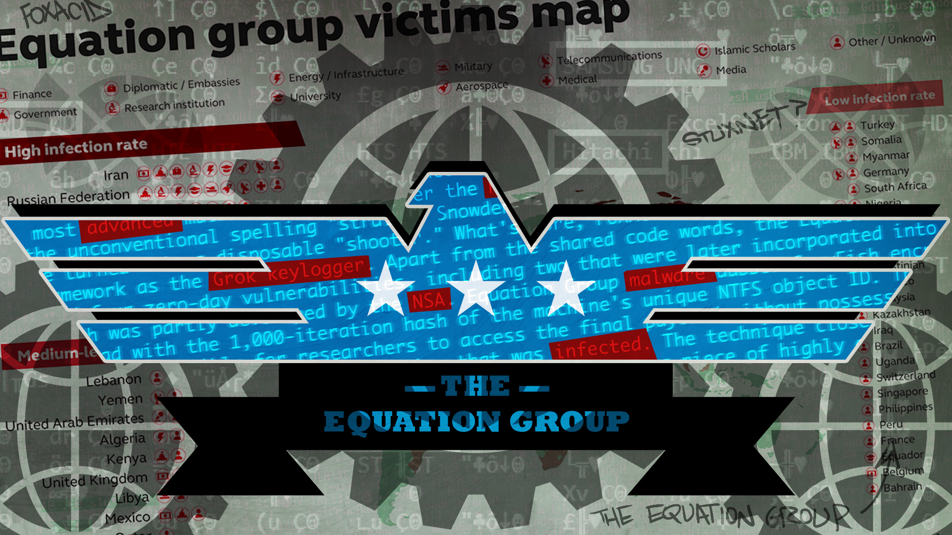 Equation Group - HD Wallpaper 
