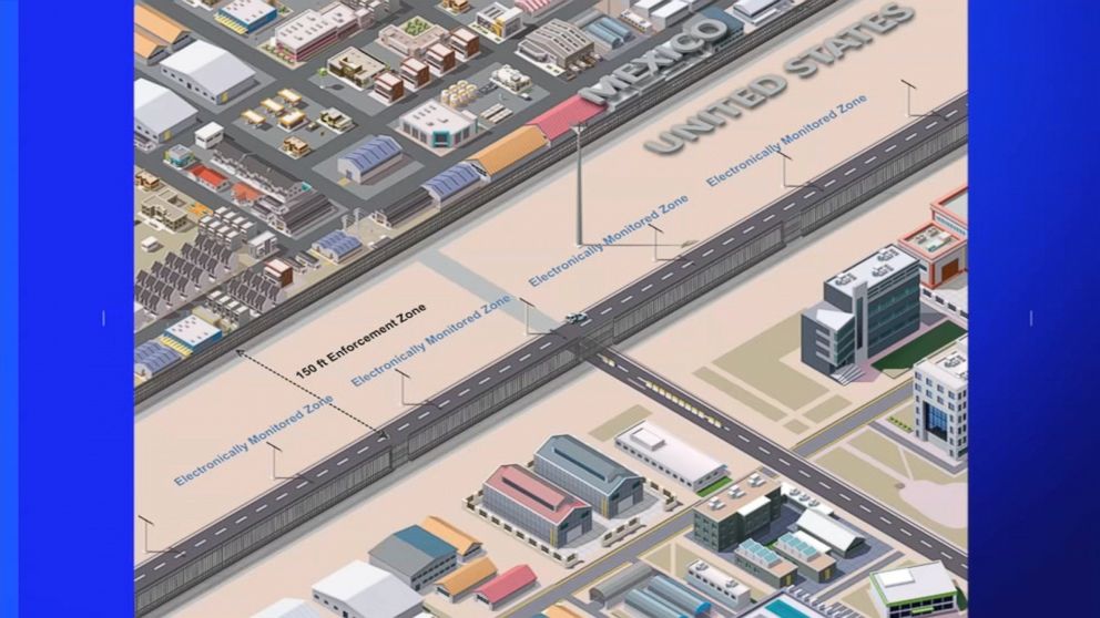 Electronically Monitored Border Wall - HD Wallpaper 