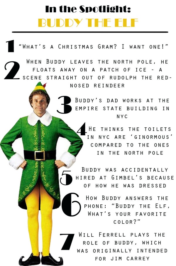 Best Buddy The Elf Images On Christmas Time - Buddy The Elf Christmas List - HD Wallpaper 