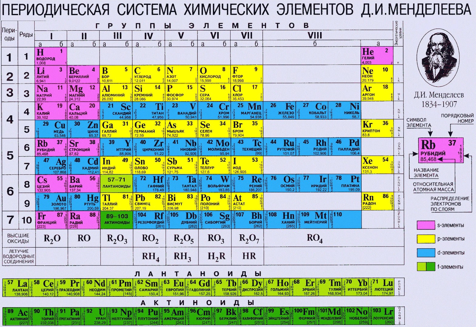 Physics And Chemistry Wallpapers - Таблица Менделеева - HD Wallpaper 