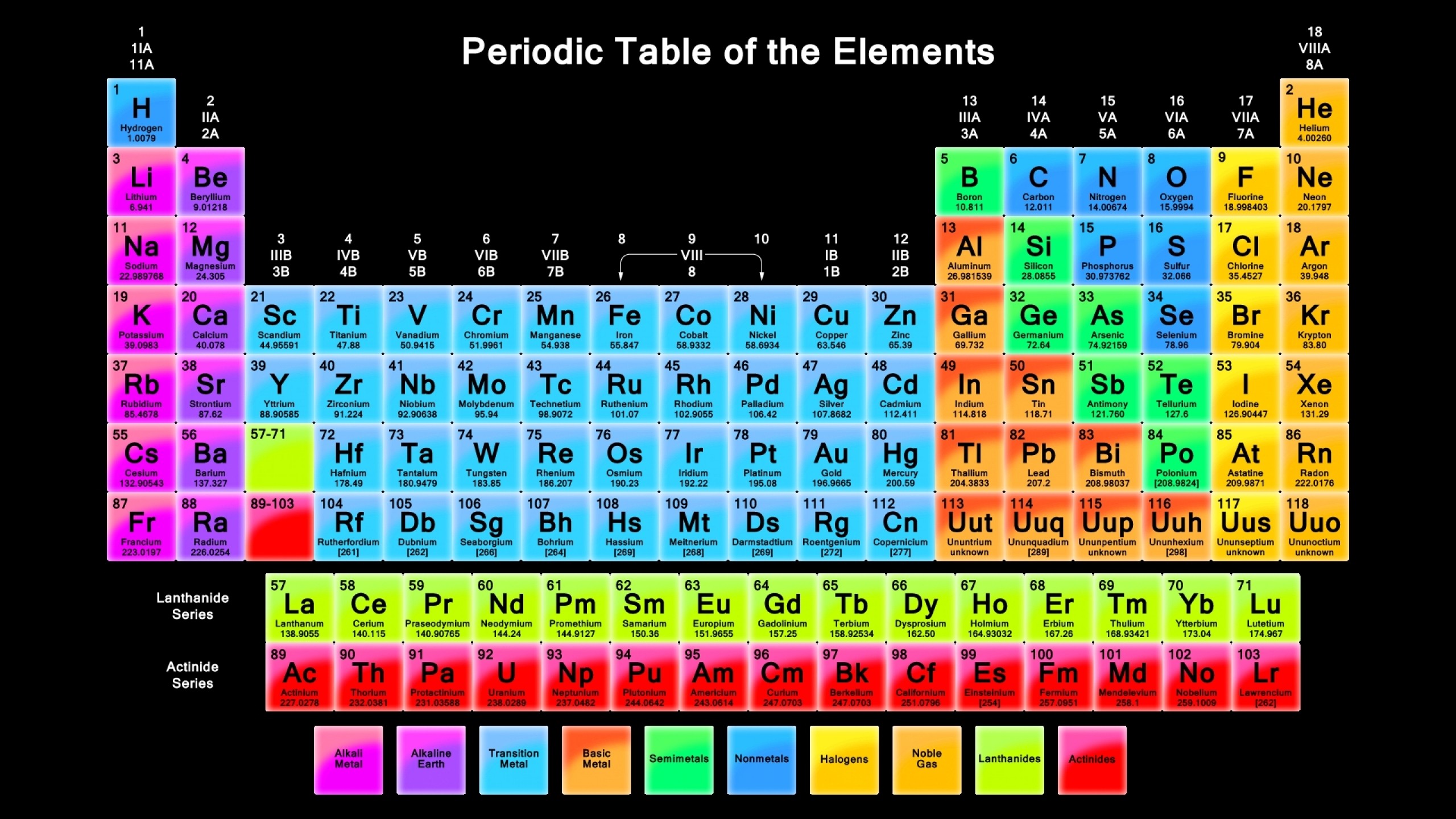 Horizontal Rows On The Periodic Table Called - HD Wallpaper 