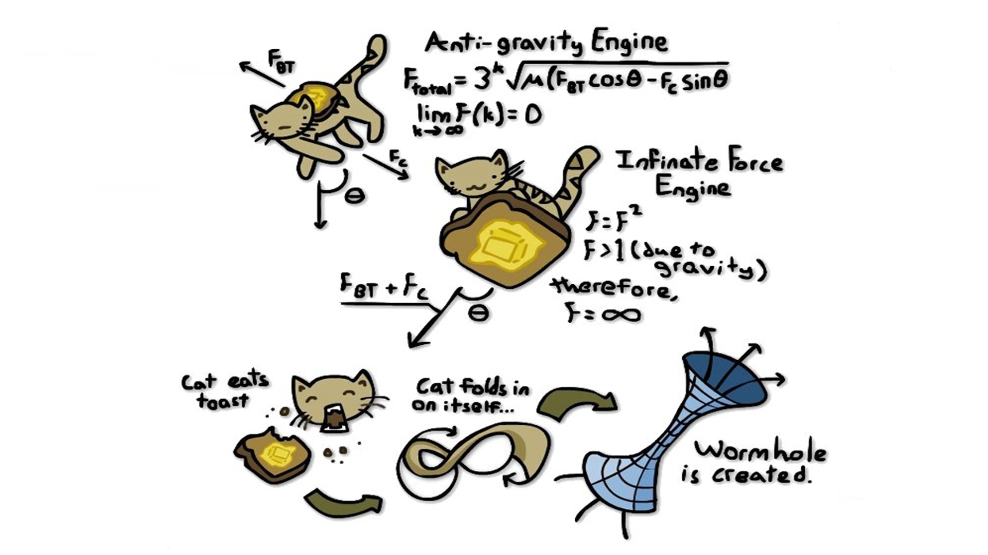 Wallpaper - Troll Physics Cat Toast - HD Wallpaper 