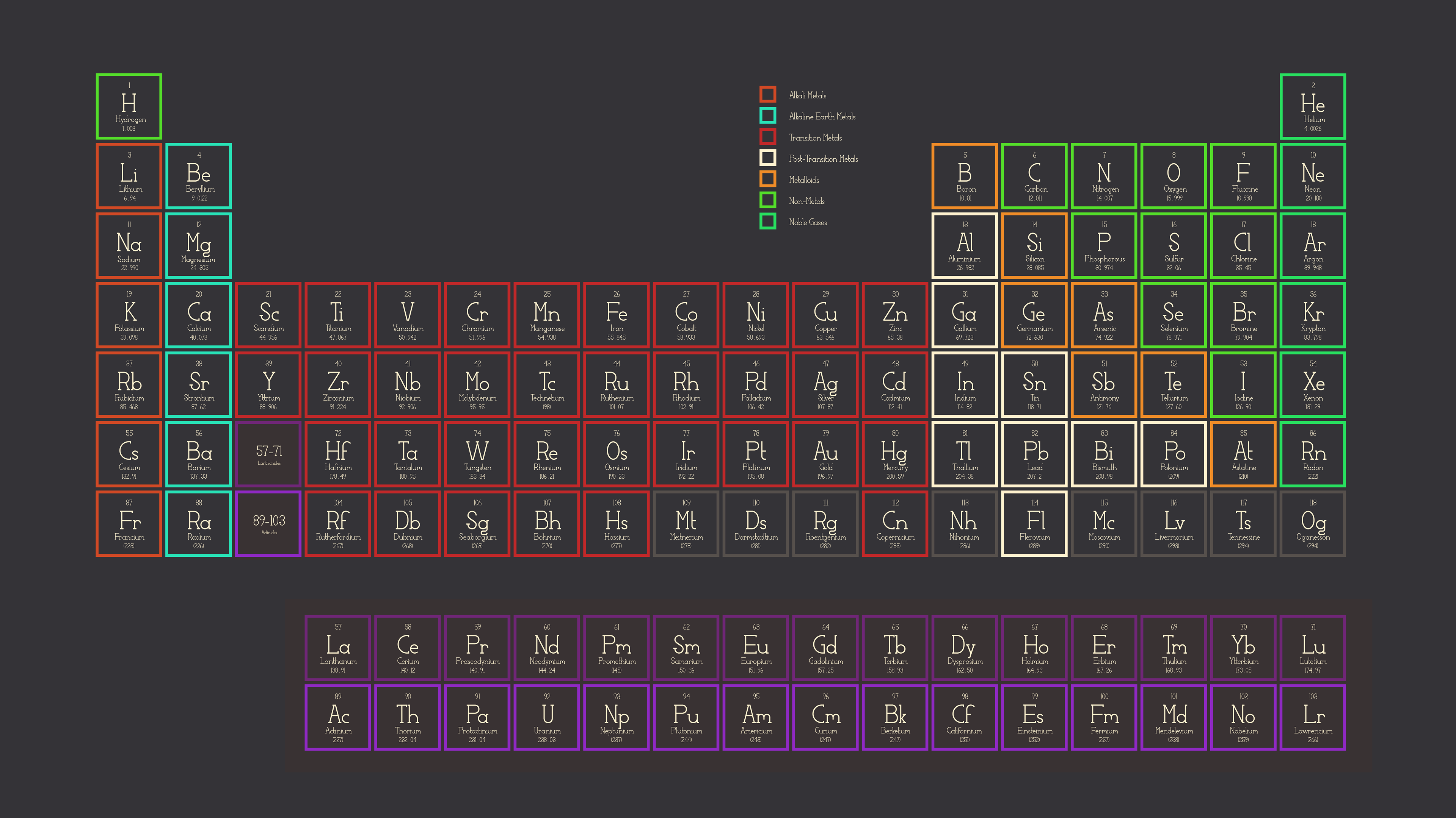 9a6n3vw Periodic Table Wallpaper Px - Periodic Table Wallpaper 2019 -  3840x2160 Wallpaper 