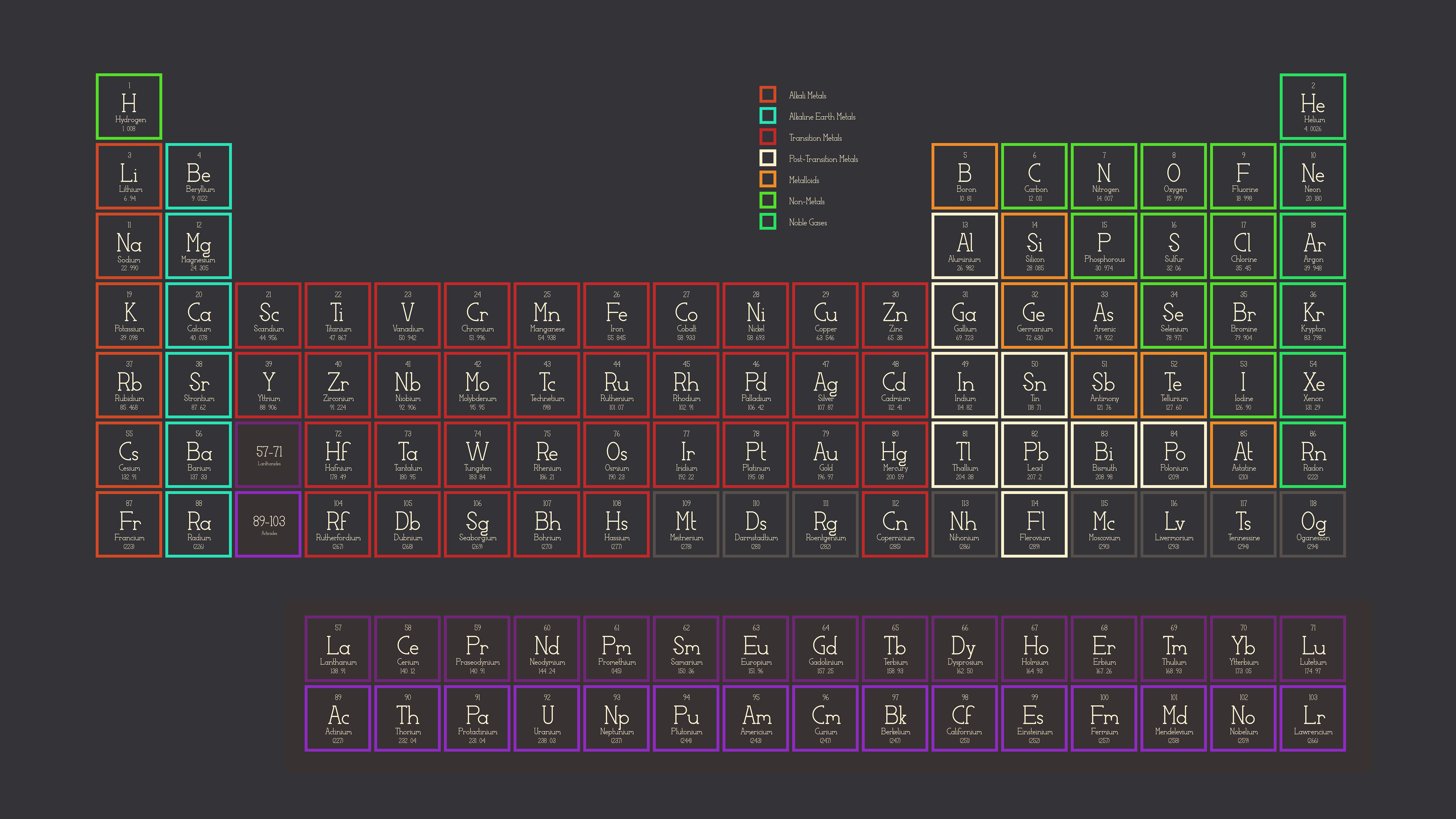 #9a6n3vw Periodic Table Wallpaper Px - Periodic Table Wallpaper 2019 - HD Wallpaper 