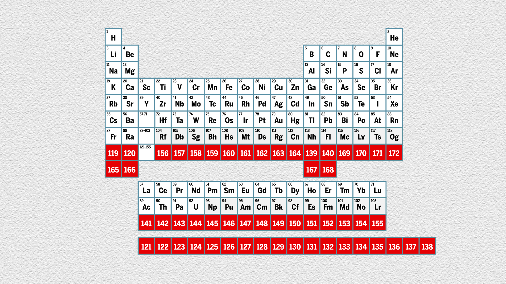 Periodic Table Colorful Liquid Splash - HD Wallpaper 