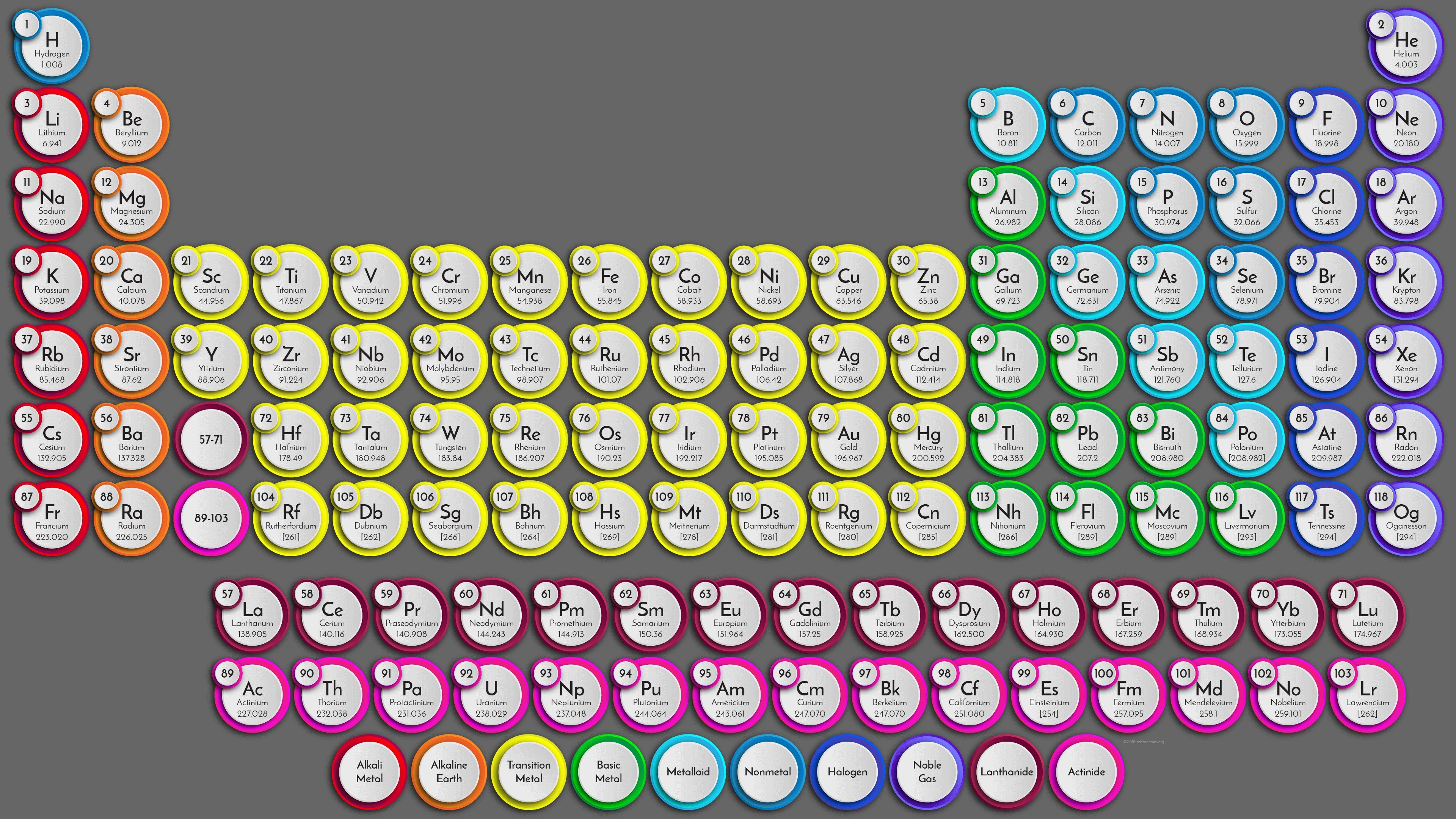 Periodic Table Wallpaper High Resolution - Nepali Keyboard In Mac - HD Wallpaper 