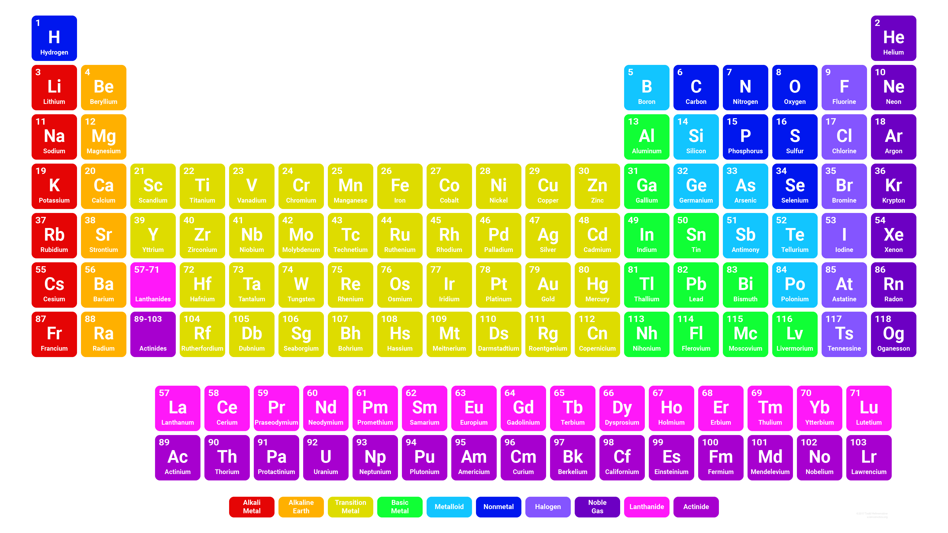 Periodic Table Png - Easy Periodic Table Simple - HD Wallpaper 