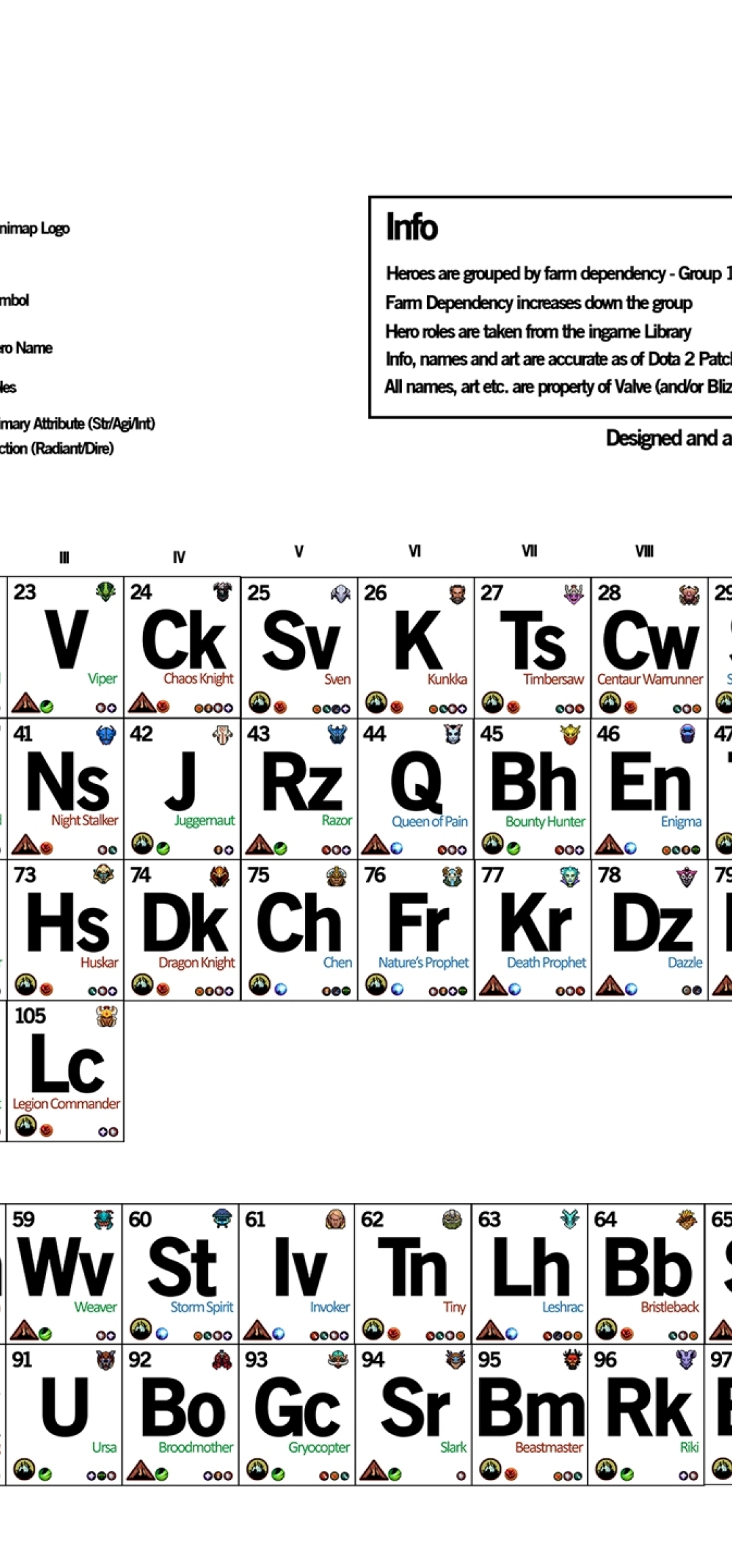 Periodic Table Hd 4k - HD Wallpaper 