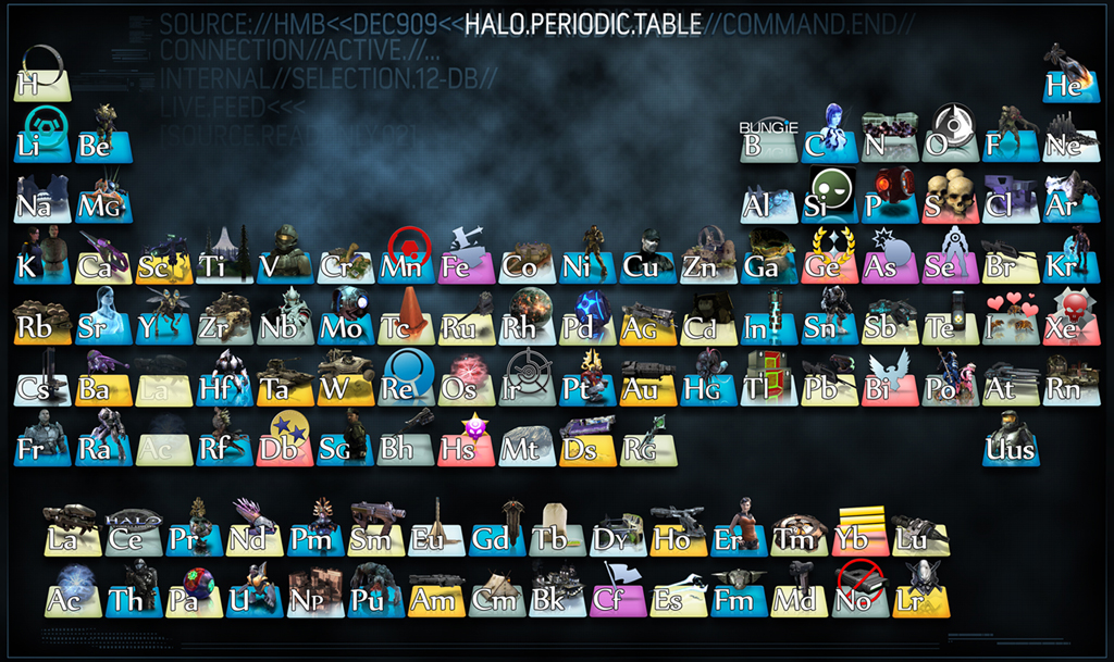 Halo Periodic Table - HD Wallpaper 