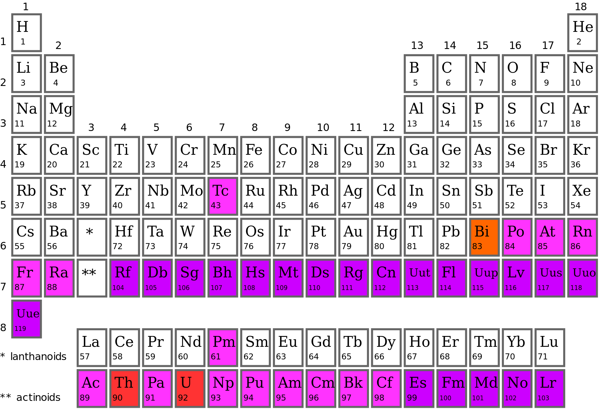 Vibranium In Periodic Table - HD Wallpaper 