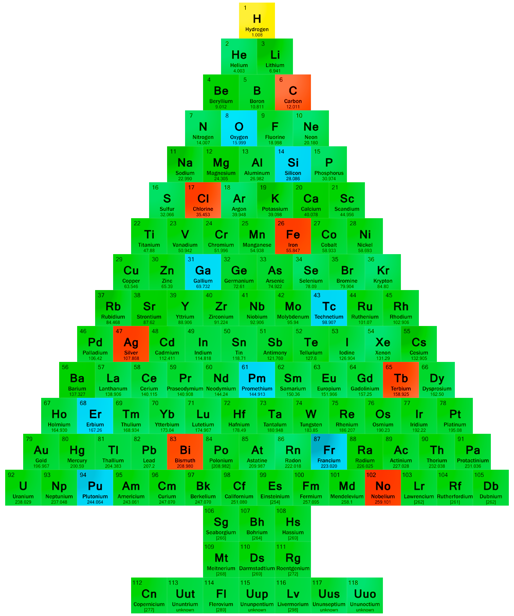 Periodic Table Of Elements Symbol Clipart Science Fair - Periodic Table Christmas Tree - HD Wallpaper 
