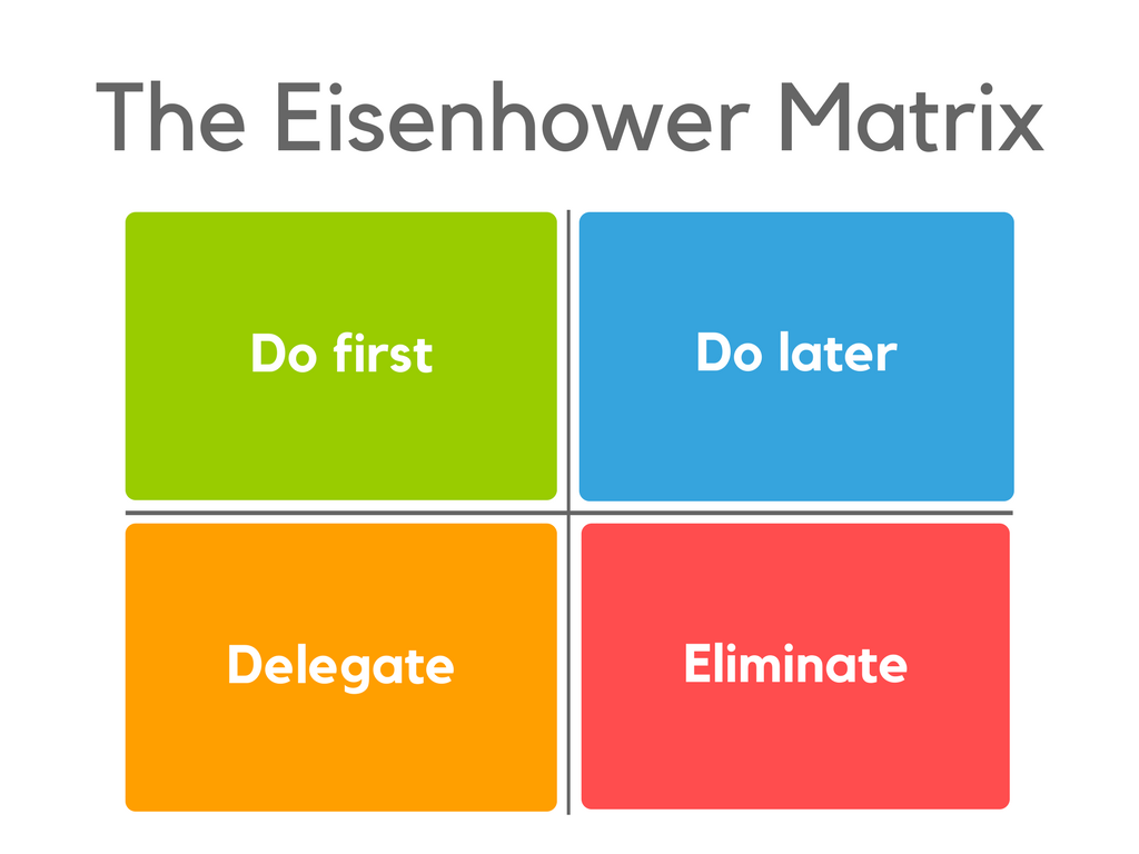 The Eisenhower Matrix - Yellow Pages - HD Wallpaper 