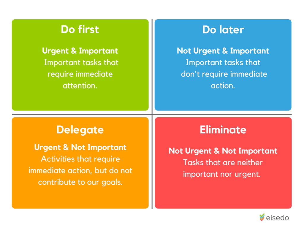 Eisenhower Matrix Eisedo - Eisenhower Matrix For Work - HD Wallpaper 