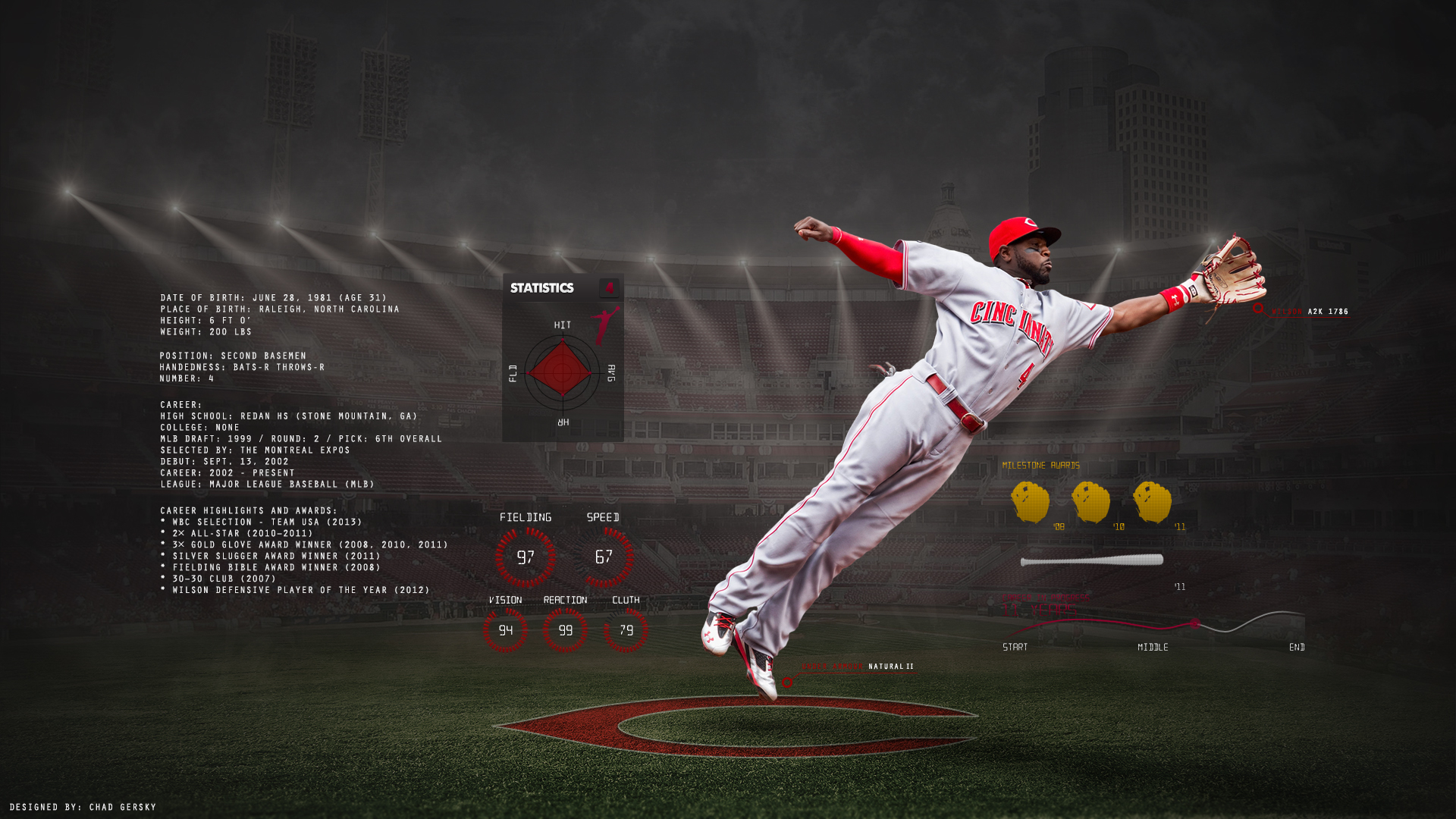 under armour discount code uk