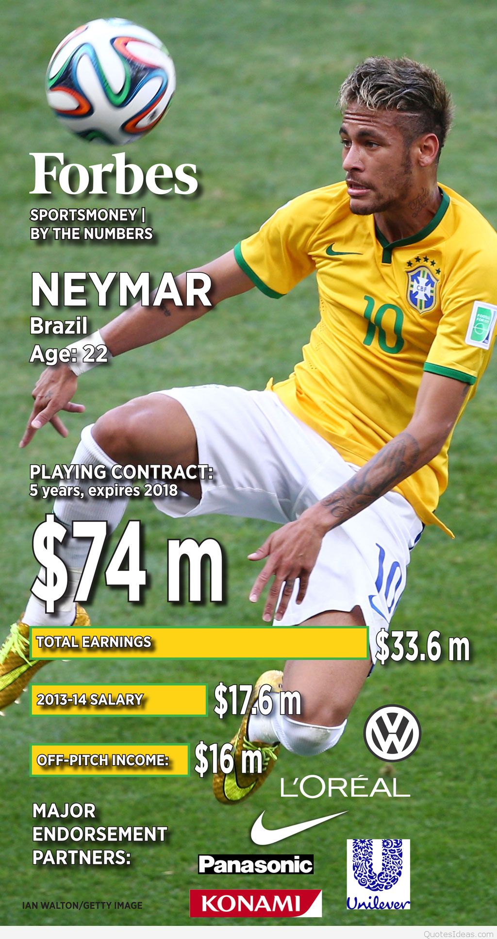 0702 Sports Money Soccer Neymar Infographic - Quote For Soccer By Neymar - HD Wallpaper 