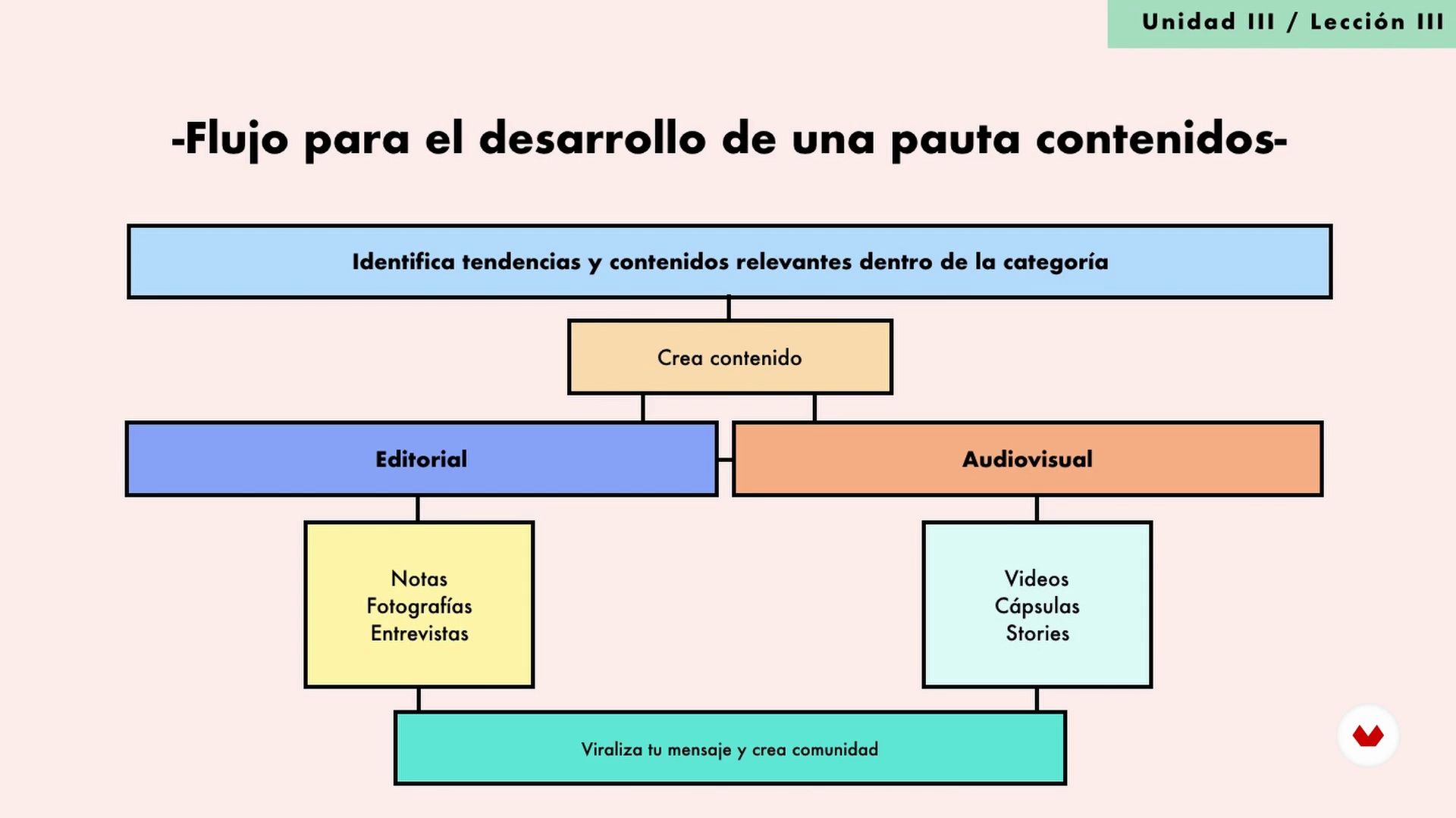 Diagram - HD Wallpaper 