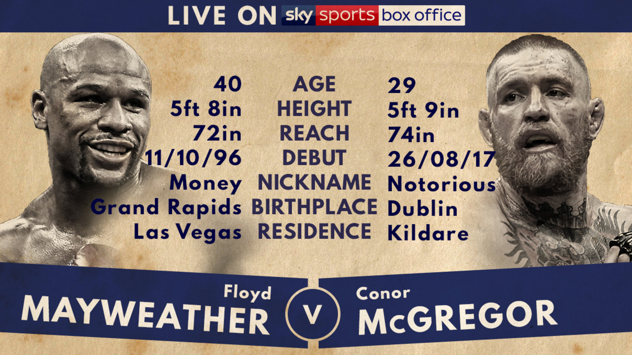 Box Mcgregor Vs Mayweather - HD Wallpaper 