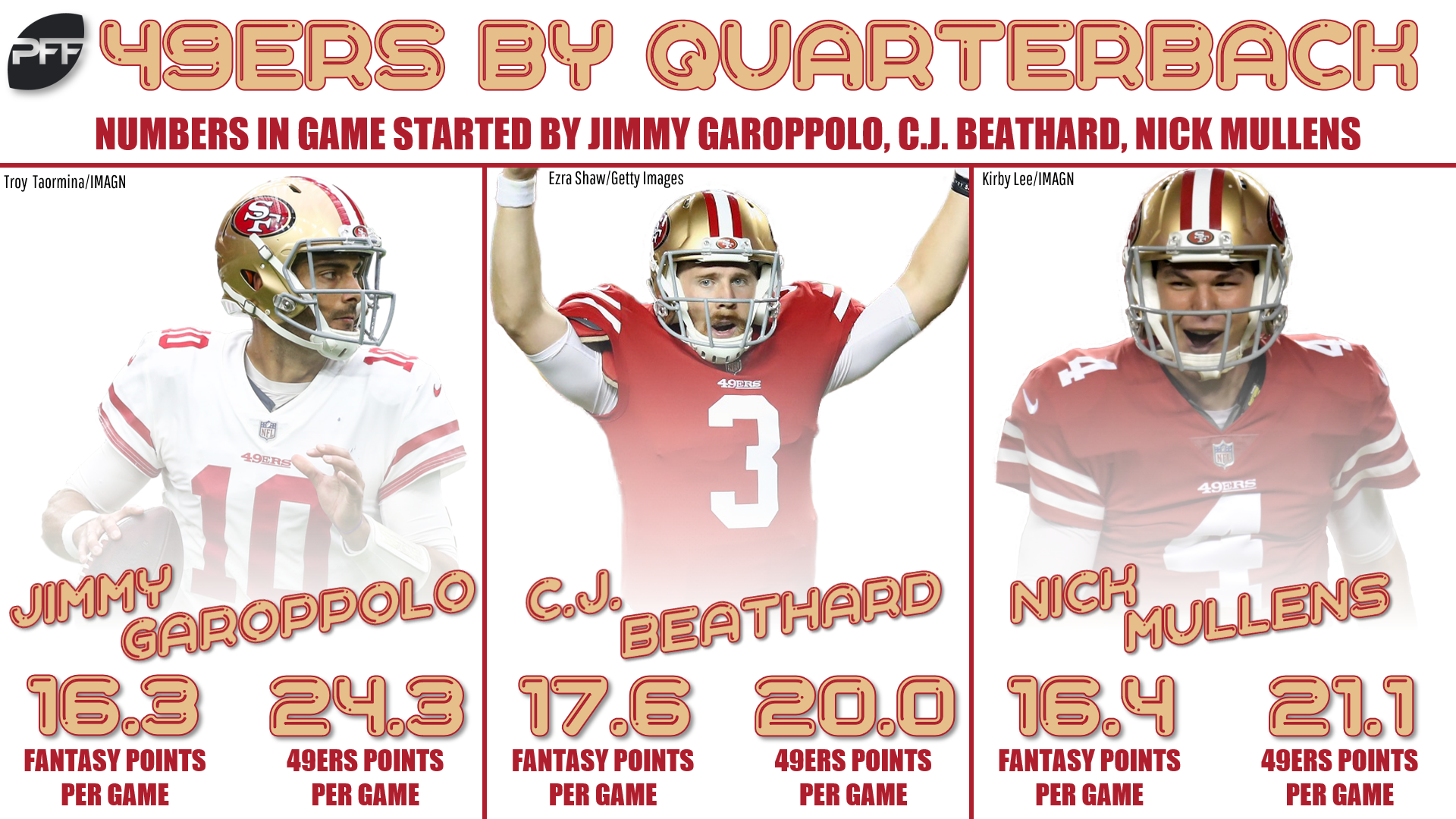 49ers Wallpaper 2019 - HD Wallpaper 