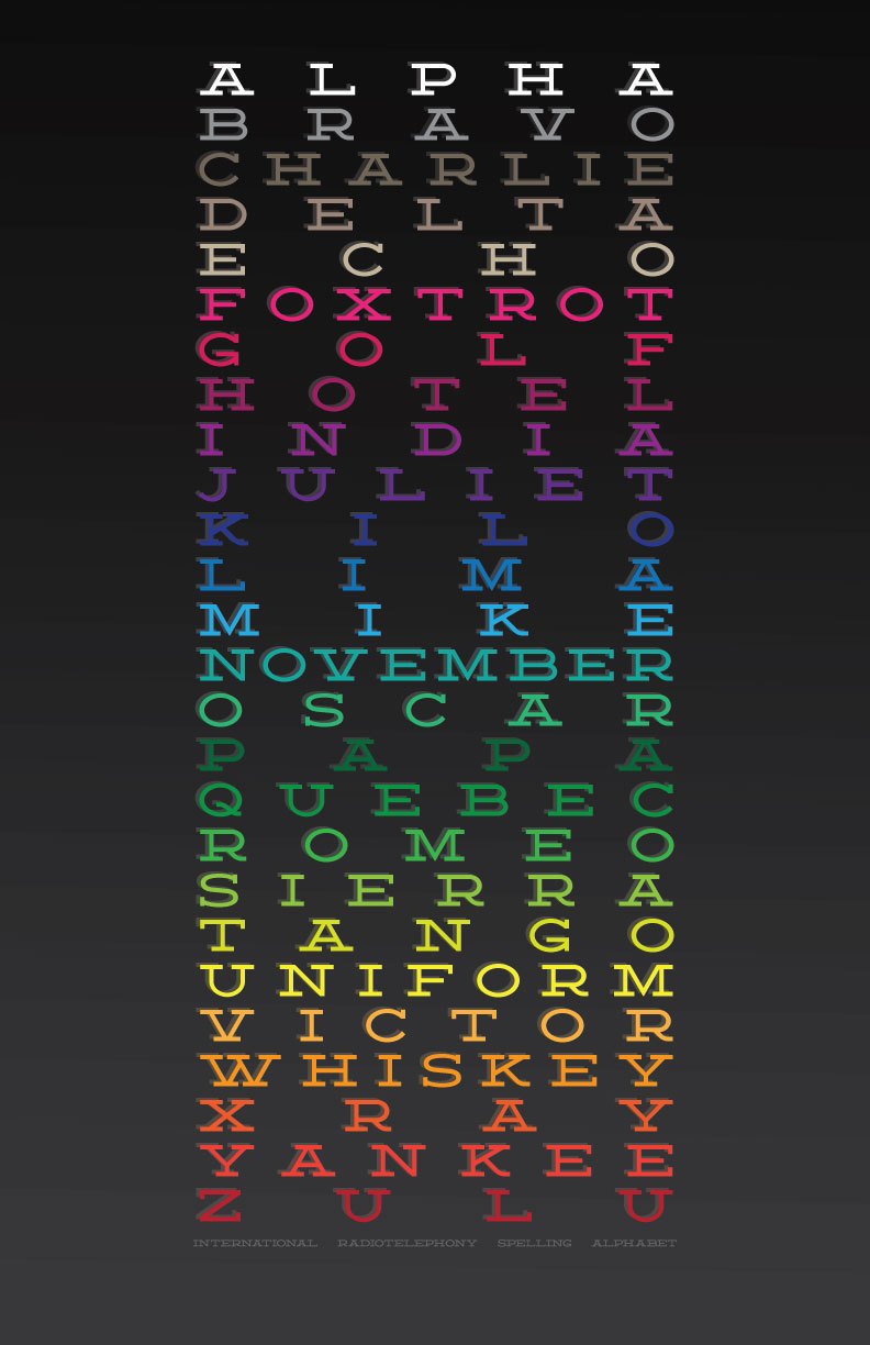 Phonetic Alphabet Wallpaper - Nato Phonetic Alphabet Wallapaper - HD Wallpaper 