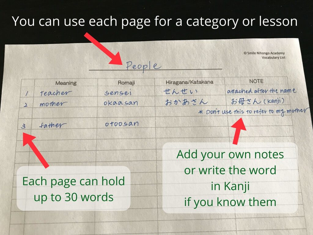 How To Memorize Japanese Vocabulary - Document - HD Wallpaper 