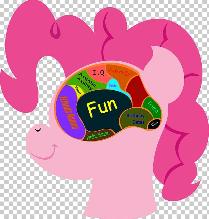 Pinkie Pie Brain Diagram Png, Clipart, Art, Brain, - Pinkie Pie Transparent Background - HD Wallpaper 
