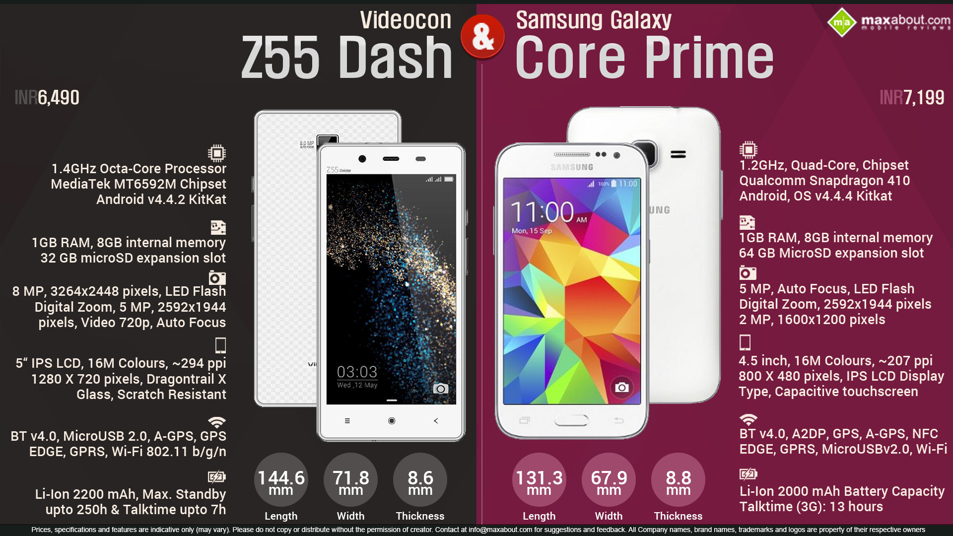 Mobile Phone Infographics Image - HD Wallpaper 