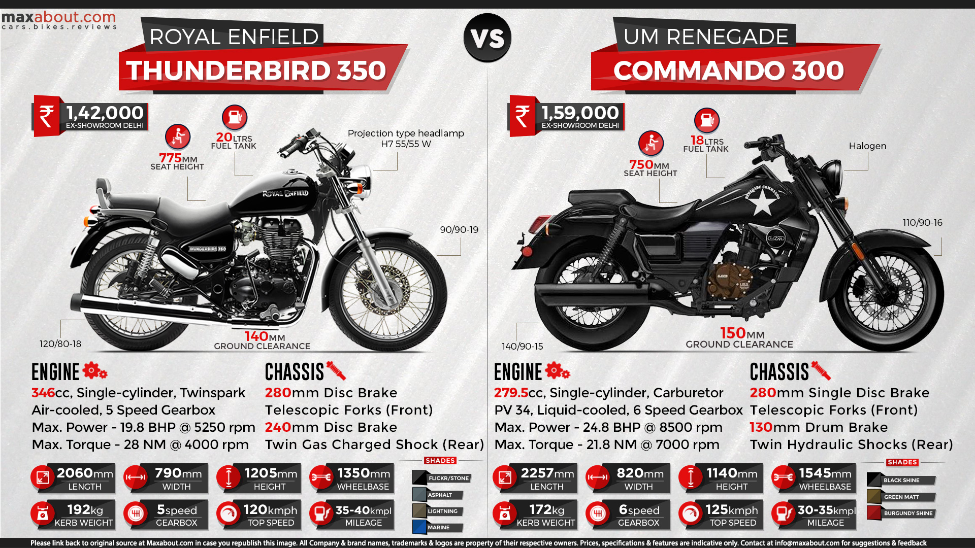 Infographics Image - Renegade Commando Vs Thunderbird 350 - HD Wallpaper 
