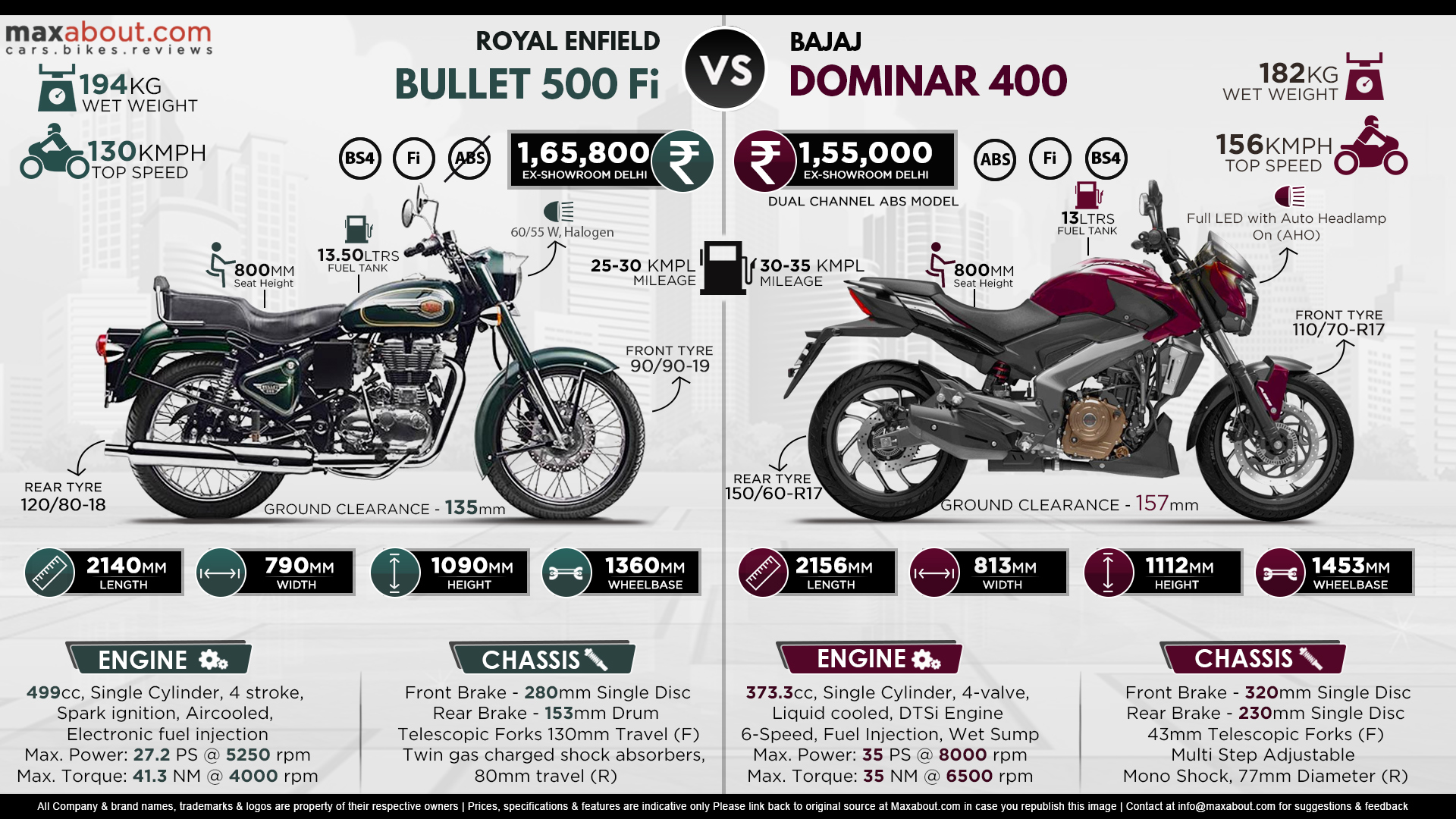 Infographics Image - HD Wallpaper 
