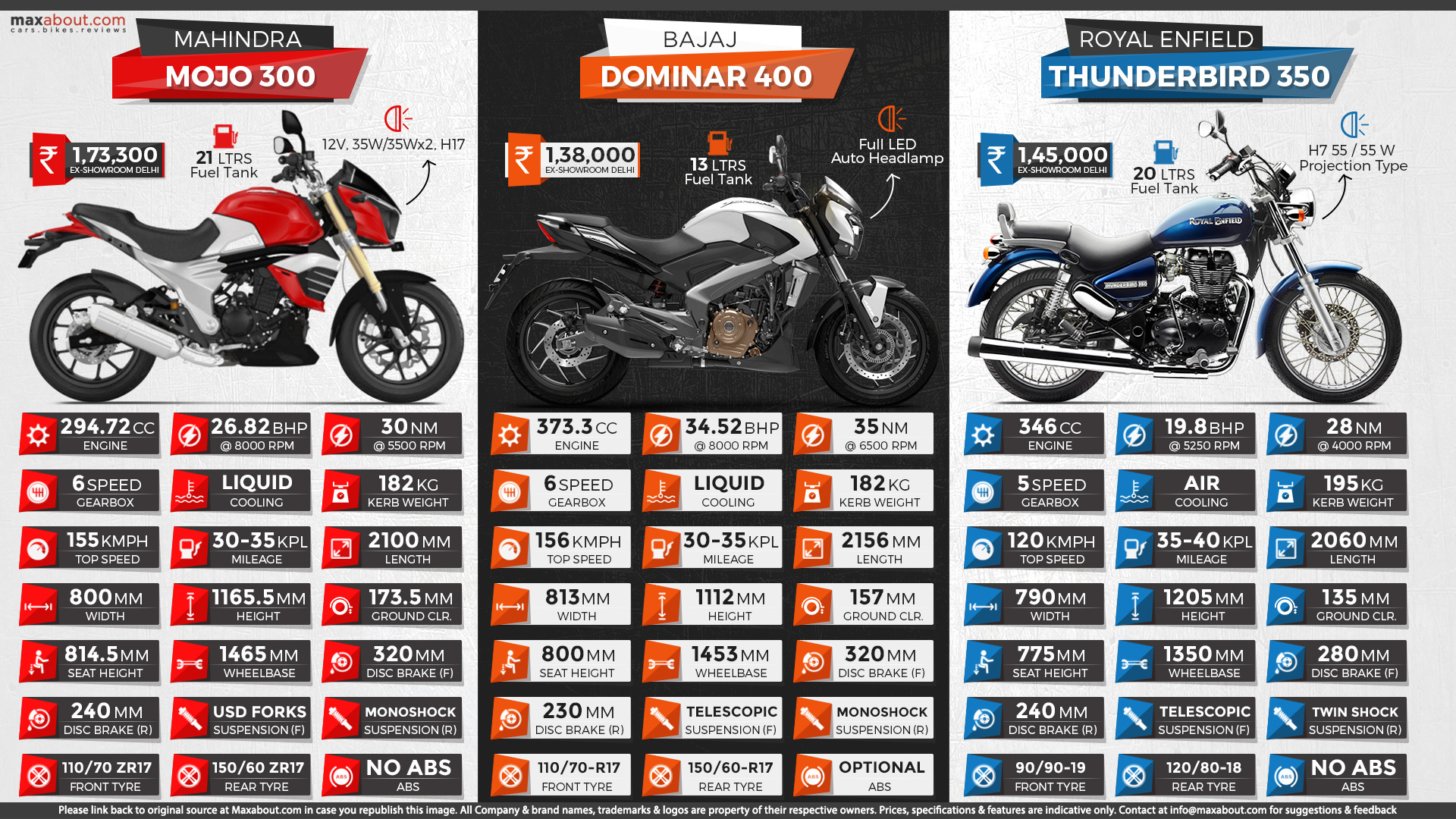 Infographics Image - Mahindra Mojo Vs Dominar 400 - HD Wallpaper 