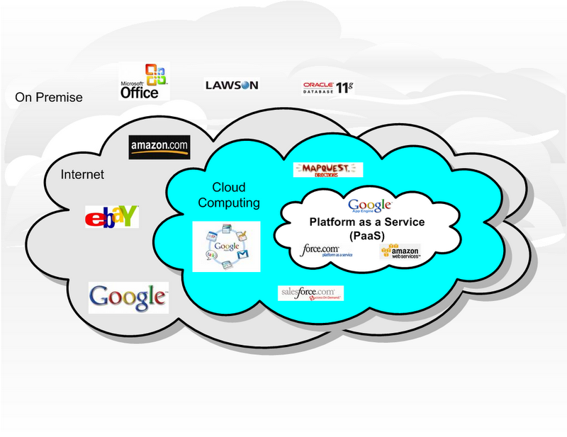 Cloud Computing Idea - HD Wallpaper 