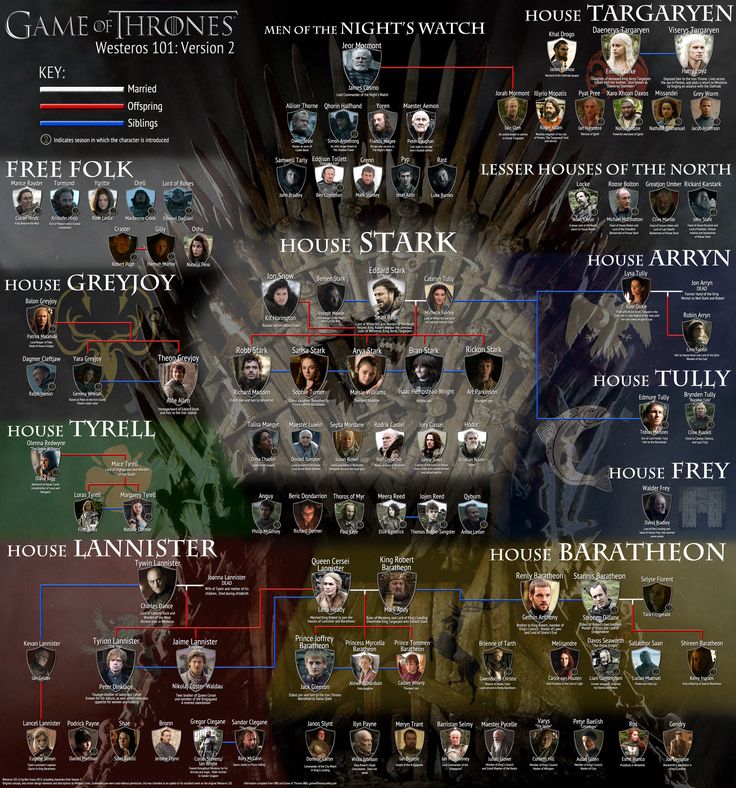 Map Game Of Thrones Characters - HD Wallpaper 