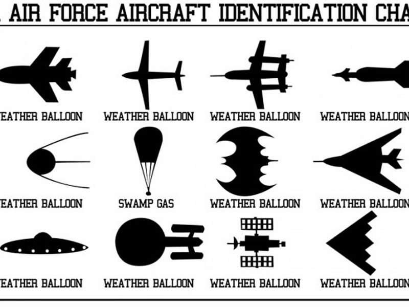 Us Air Force Aircraft Identification Chart Ufo Humor - Air Force Ufo Chart - HD Wallpaper 