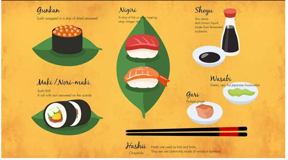 Sushi Tips - HD Wallpaper 