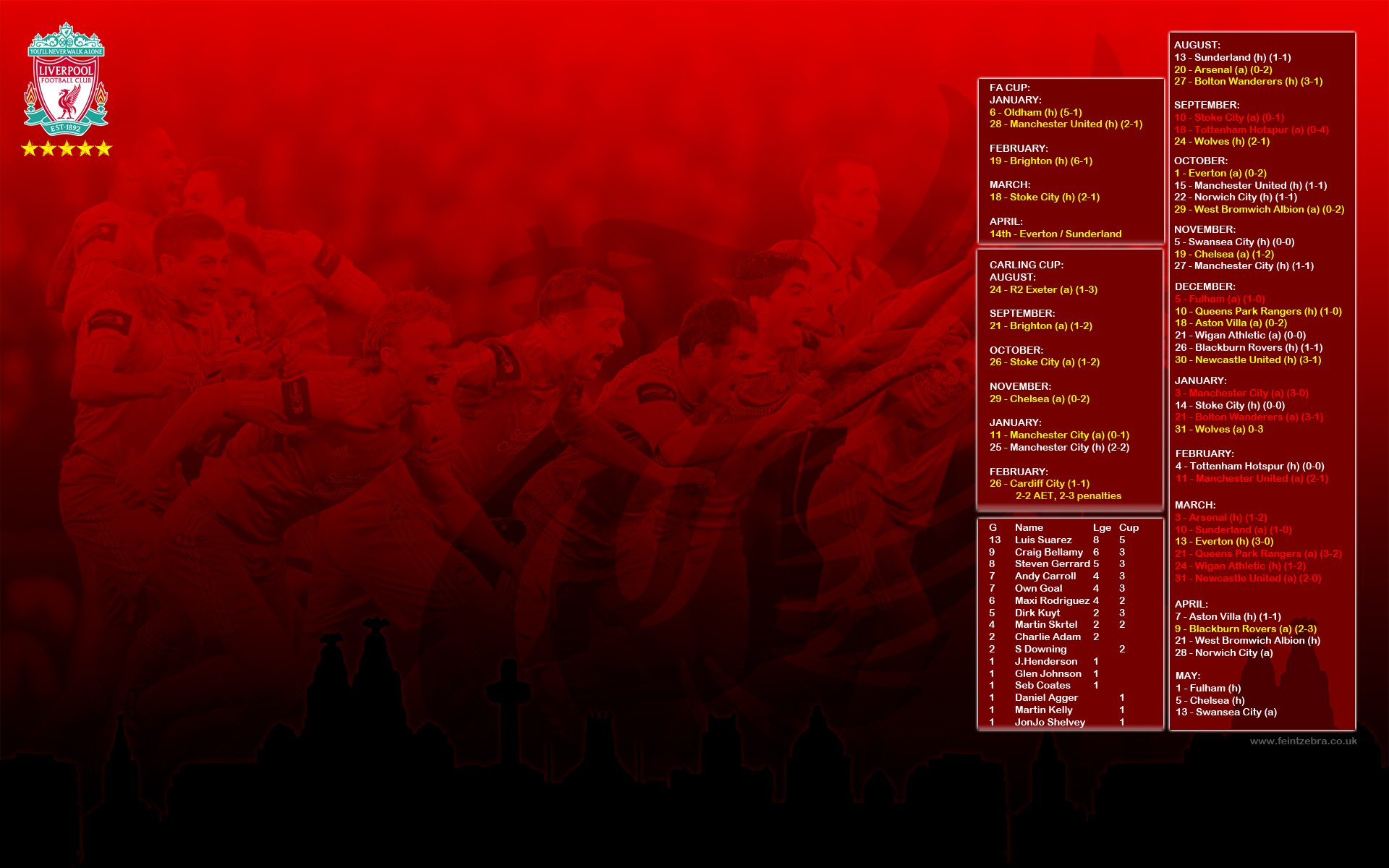 Lfc Desktop - HD Wallpaper 