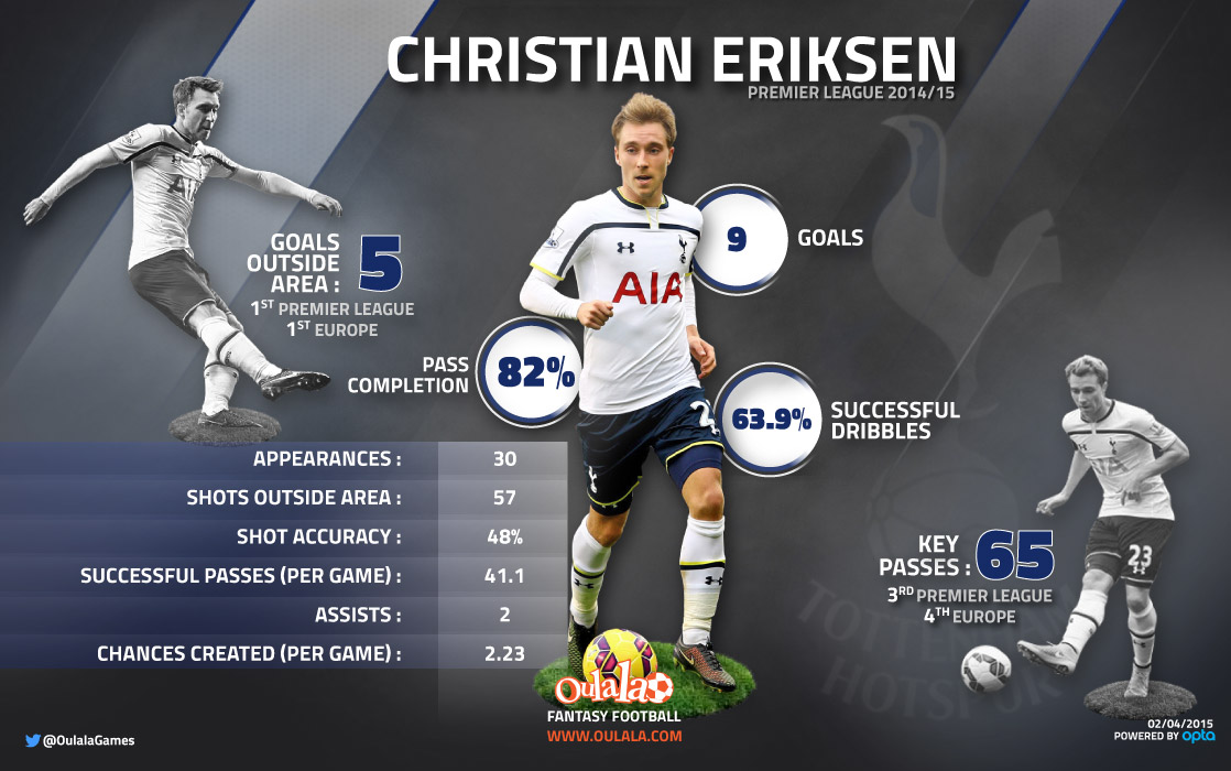 Christian-eriksen - Player - HD Wallpaper 