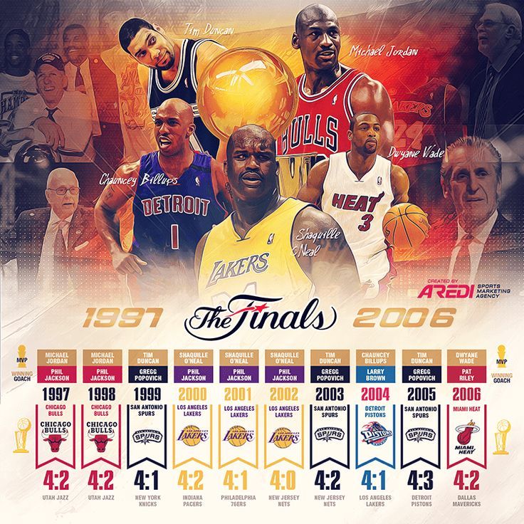 bulls lakers 1998