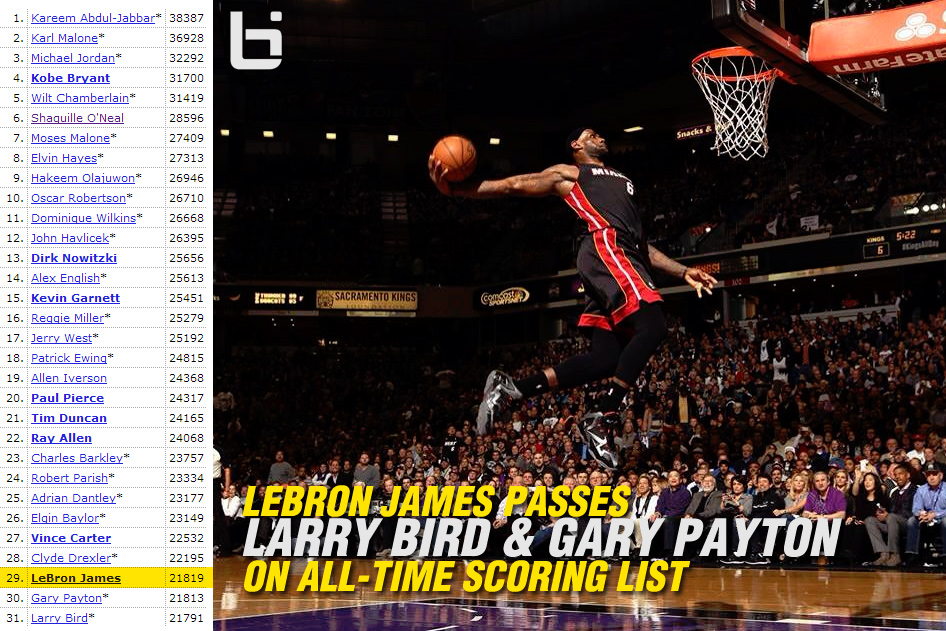 Lebron Passes Larry Bird On All-time Scoring List With - Lebron James Want Dunk - HD Wallpaper 