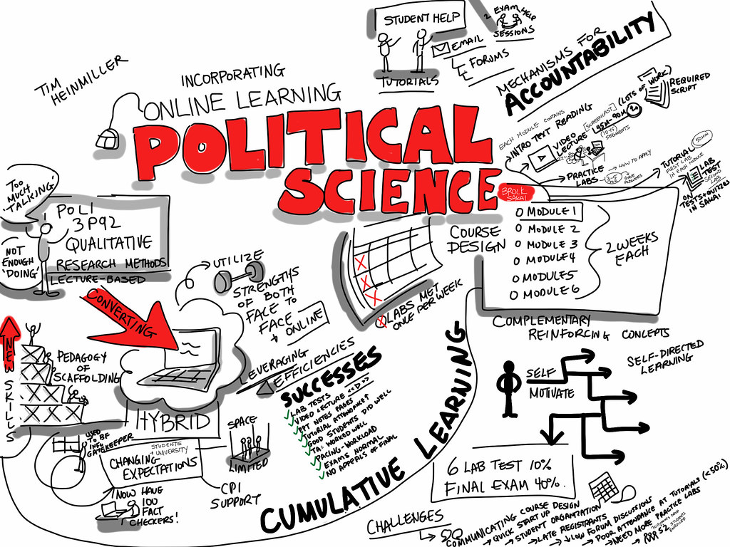Political Science Related - HD Wallpaper 