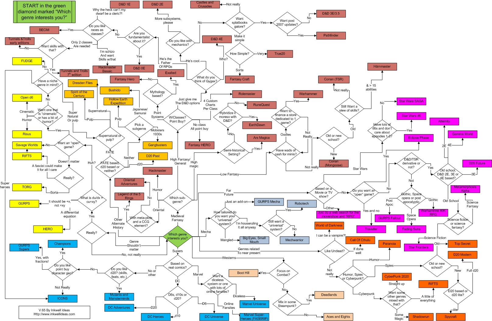 Wallpaper - Rpg Flowchart - HD Wallpaper 