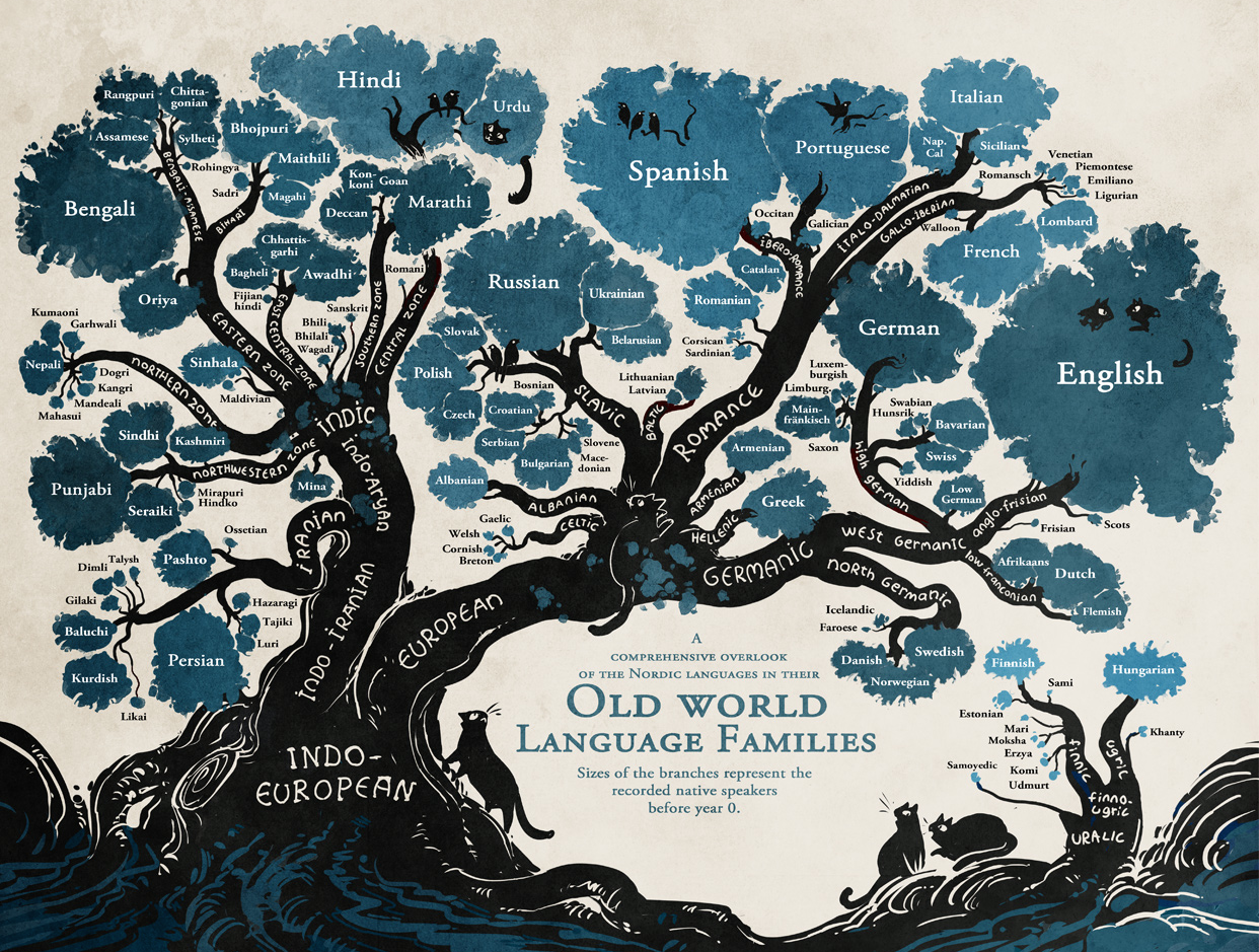 Old World Family Languages - HD Wallpaper 