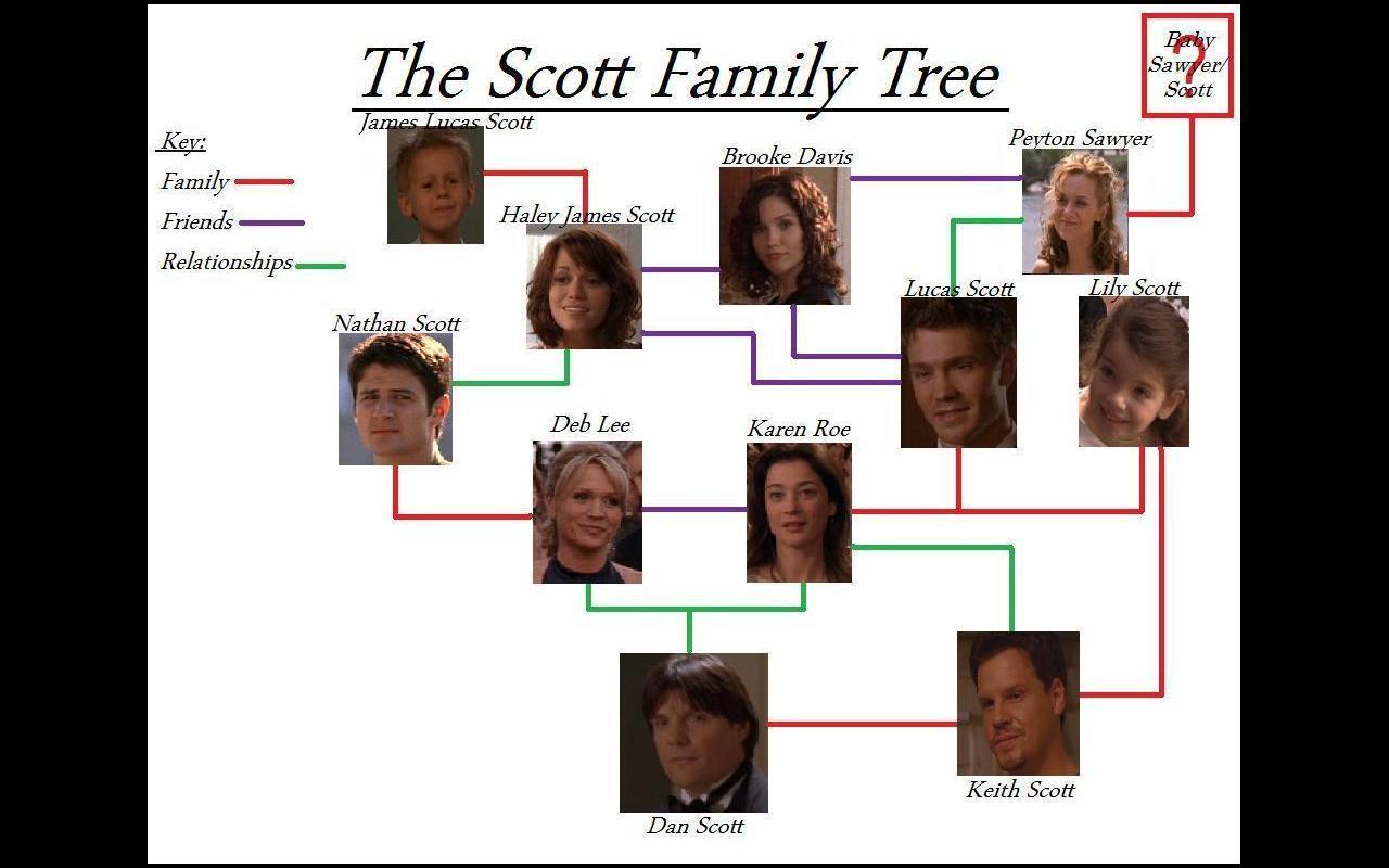 The Scott Family Tree - Oth Scott Family Tree - HD Wallpaper 
