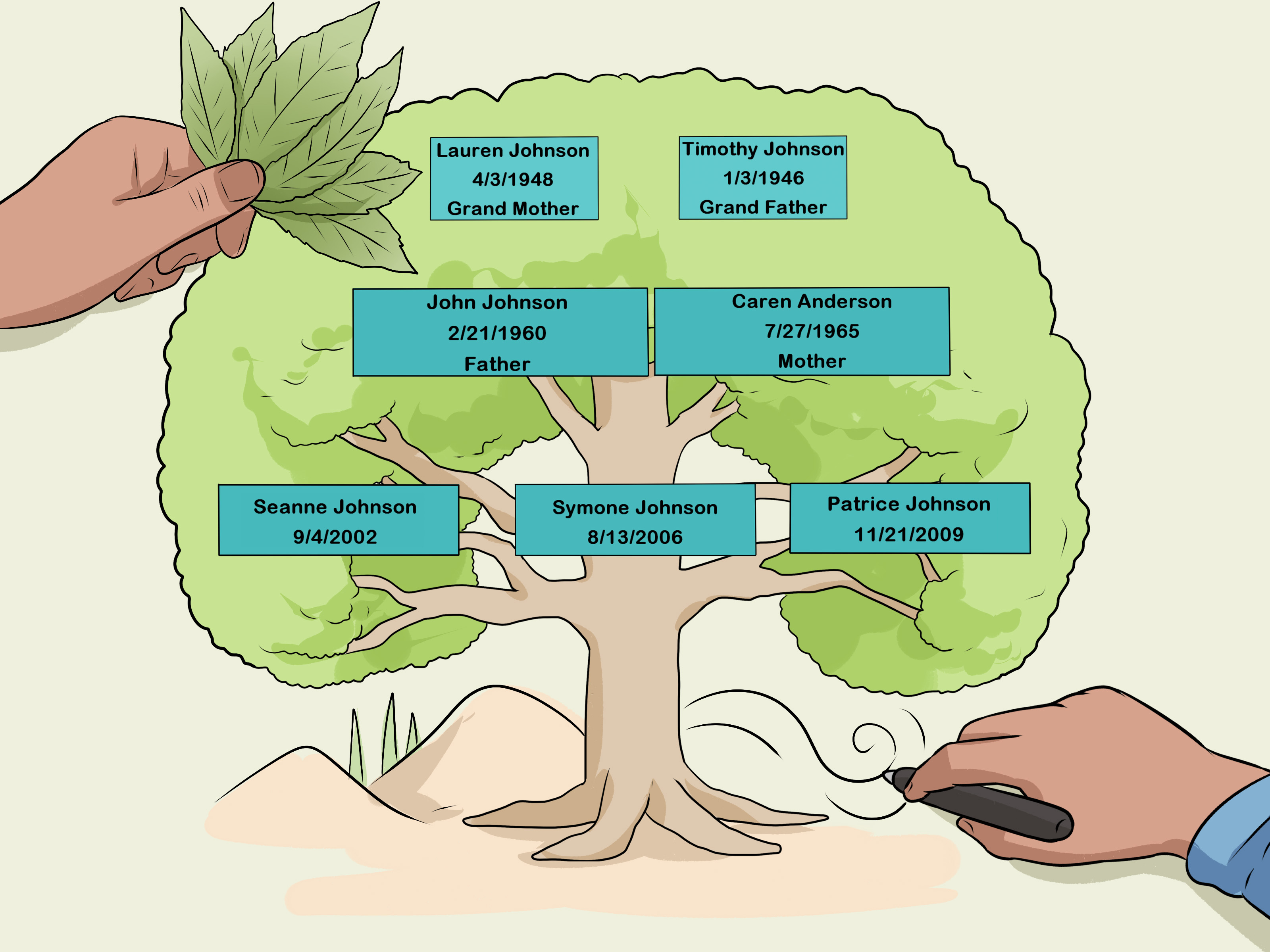 Image Titled Design A Family Tree Step - Como Se Organiza Un Arbol Genealogico - HD Wallpaper 