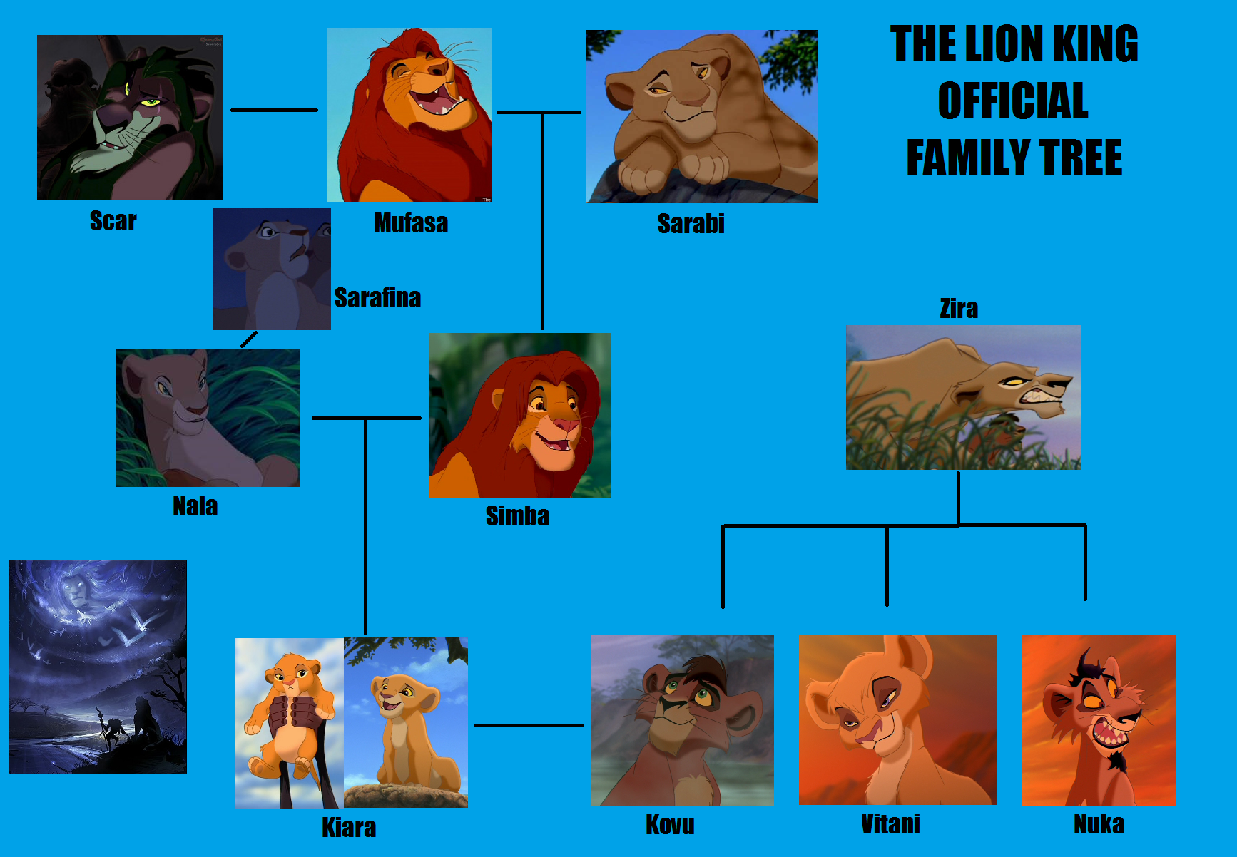 Tlk Offical Family Tree - Simba Lion King Family Tree - HD Wallpaper 